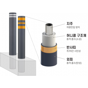 제품 구성도